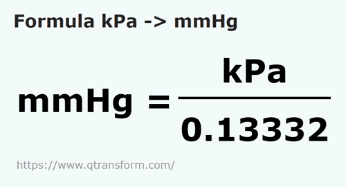 formula Kilopaskal na Milimetrow słupa rtęci - kPa na mmHg