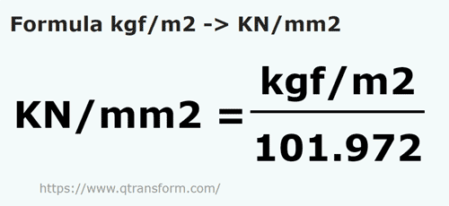 formule Kilogramme force par mètre carré en Kilonewtons/mètre carré - kgf/m2 en KN/mm2