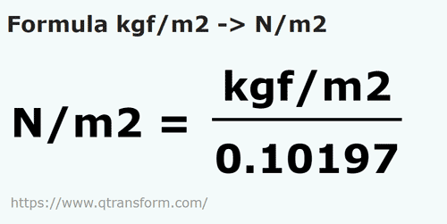 formula Kilograms force/square meter to Newtons/square meter - kgf/m2 to N/m2