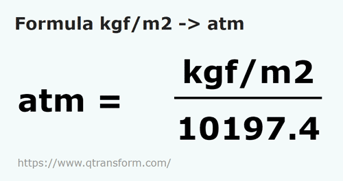 formula Kilograme forta/metru patrat in Atmosfere - kgf/m2 in atm