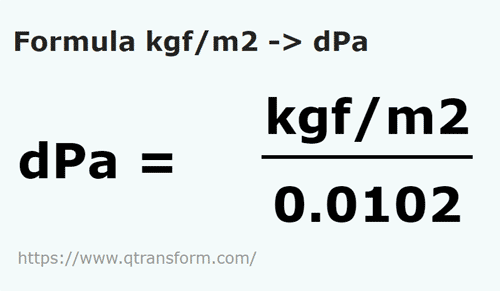 formula Quilograma força/metro quadrado em Decipascals - kgf/m2 em dPa