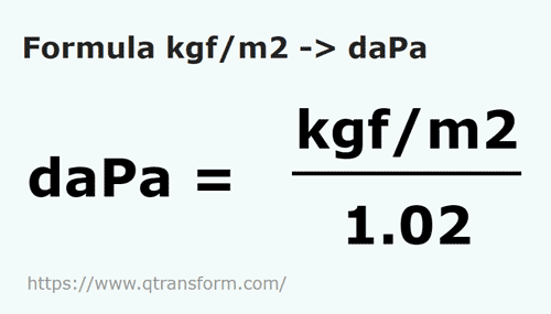 formula Quilograma força/metro quadrado em Decapascals - kgf/m2 em daPa