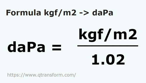 formule Kilogramme force par mètre carré en Décapascals - kgf/m2 en daPa