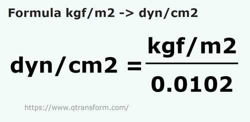 formula Quilograma força/metro quadrado em Dina/centímetro quadrado - kgf/m2 em dyn/cm2