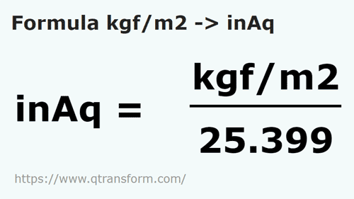 formula Chilogrammo forza / metro quadrato in Inchi coloana de apa - kgf/m2 in inAq