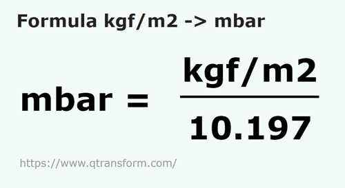 formula Kilograms force/square meter to Millibars - kgf/m2 to mbar