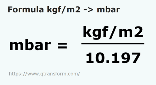 vzorec Kilogram síla/metr čtvereční na Milibarů - kgf/m2 na mbar