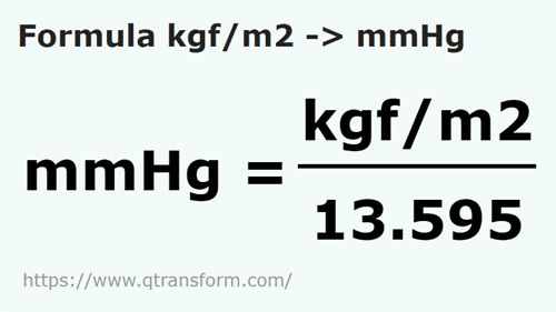 formula Quilograma força/metro quadrado em Colunas milimétrica de mercúrio - kgf/m2 em mmHg