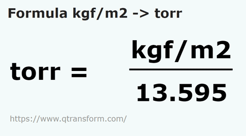 formula Quilograma força/metro quadrado em Torrs - kgf/m2 em torr