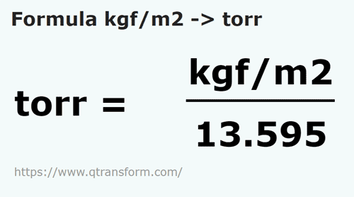 formula Kilograms force/square meter to Torrs - kgf/m2 to torr