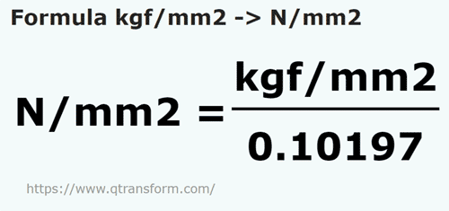 formula килограмм силы / квадратный милl в Ньютон/квадратный миллиметр - kgf/mm2 в N/mm2