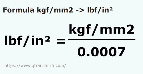 formula Kilograms force/square millimeter to Pounds force/square inch - kgf/mm2 to lbf/in²