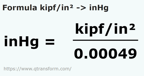 formula Kip força/polegada quadrada em Polegadas de mercúrio - kipf/in² em inHg