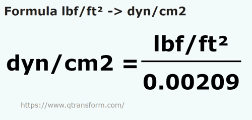 formula Paun daya / kaki persegi kepada Dyne / sentimeter persegi - lbf/ft² kepada dyn/cm2