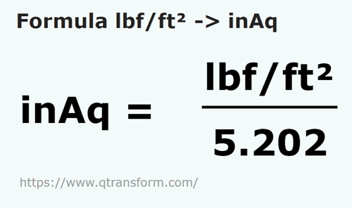 formula Libra de fuerza / pie cuadrado a Pulgadas de columna de agua - lbf/ft² a inAq