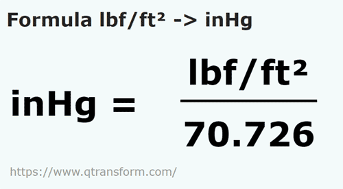 formula Libra força/pé quadrado em Polegadas de mercúrio - lbf/ft² em inHg