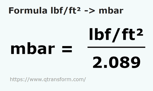 formula Libra de fuerza / pie cuadrado a Milibars - lbf/ft² a mbar