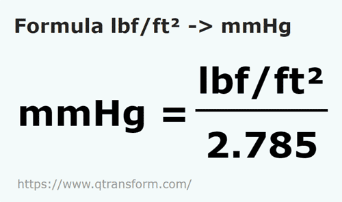 formula Libra força/pé quadrado em Colunas milimétrica de mercúrio - lbf/ft² em mmHg