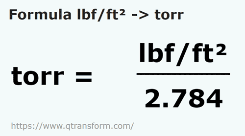 formula Libra força/pé quadrado em Torrs - lbf/ft² em torr