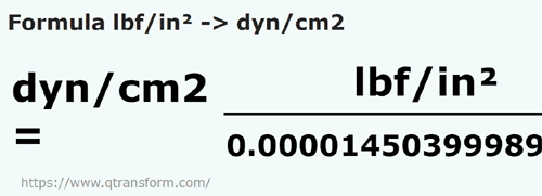 formule Pondkracht / vierkante inch naar Dyne / vierkante centimeter - lbf/in² naar dyn/cm2
