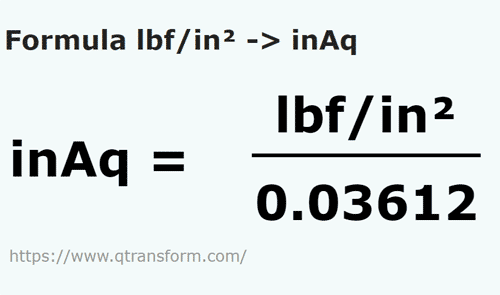 formula Pounds force/square inch to Inchs water - lbf/in² to inAq