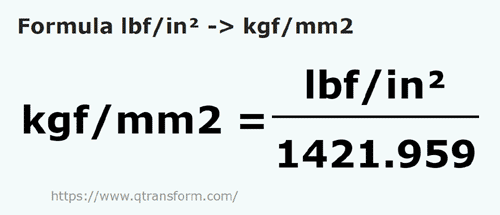 formula Pounds force/square inch to Kilograms force/square millimeter - lbf/in² to kgf/mm2
