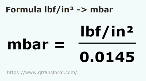 formula Paun daya / inci persegi kepada Milibar - lbf/in² kepada mbar