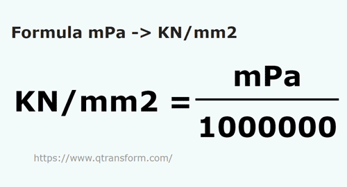 vzorec Milipascalů na Kilonewton/metr čtvereční - mPa na KN/mm2
