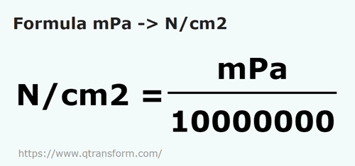 formula Milipascals em Newtons/centímetro quadrado - mPa em N/cm2