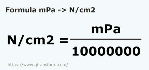 formula Milipascal kepada Newton/sentimeter persegi - mPa kepada N/cm2