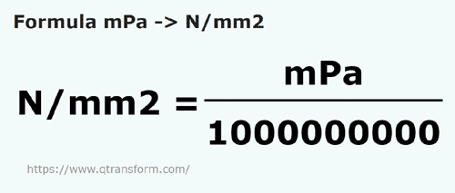formula Milipascals a Newtons pro milímetro cuadrado - mPa a N/mm2