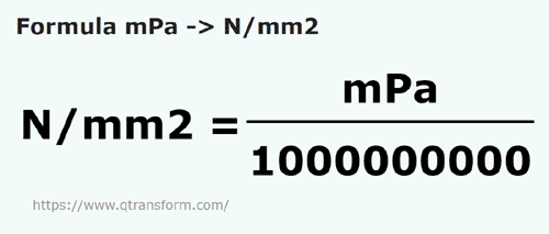 formula Milipascals em Newtons / milímetro quadrado - mPa em N/mm2