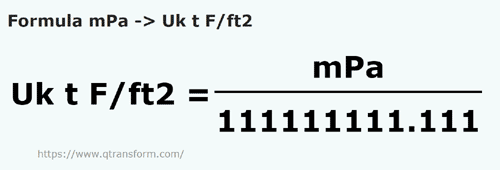 formula Milipascals a Tonelada larga fuerza/pie cuadrado - mPa a Uk t F/ft2