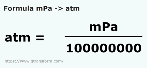 formula Milipascal kepada Atmosfera - mPa kepada atm