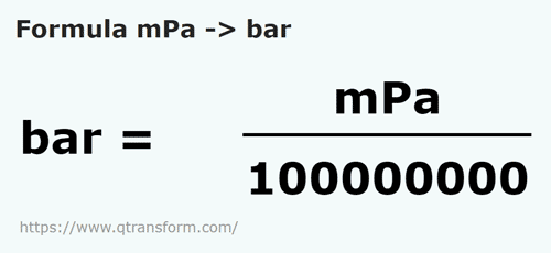 formula Milipascals em Bars - mPa em bar