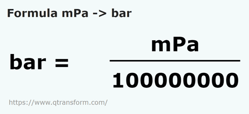 formula Milipascals a Barias - mPa a bar