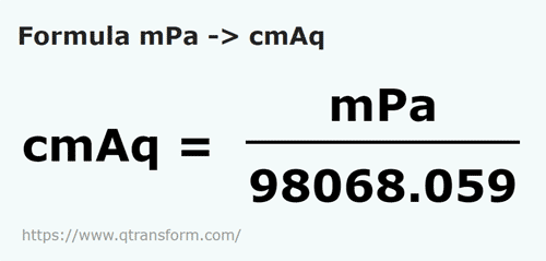 formula Milipaskal na Centymetry słupa wody - mPa na cmAq