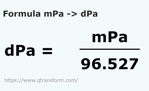 formula Milipascali in Decipascal - mPa in dPa