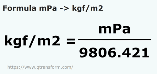 formule Millipascal naar Kilogram kracht / vierkante meter - mPa naar kgf/m2