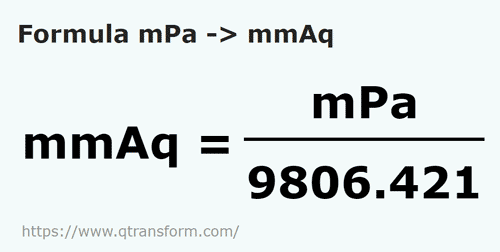 formula Milipascals em Colunas de água milimétrica - mPa em mmAq