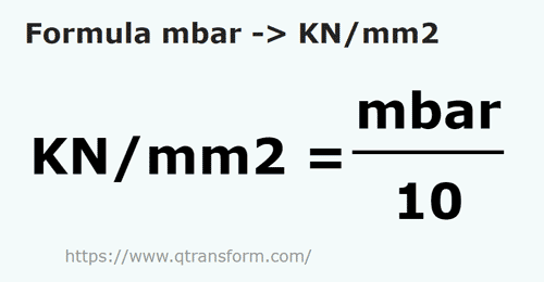 formula Milibars em Quilonewtons/metro quadrado - mbar em KN/mm2