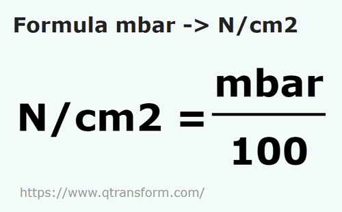 formula Millibars to Newtons/square centimeter - mbar to N/cm2