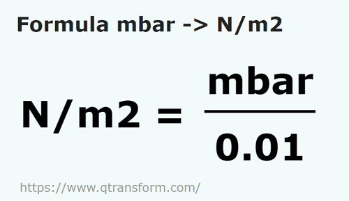 formule Millibar naar Newton / vierkante meter - mbar naar N/m2