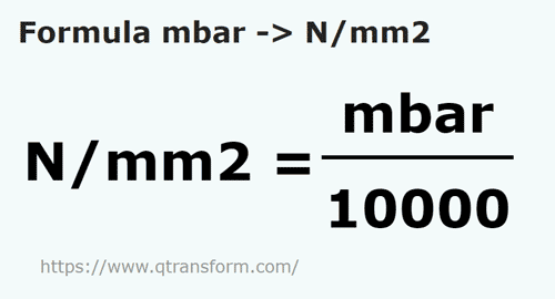 formula Millibars to Newtons/square millimeter - mbar to N/mm2
