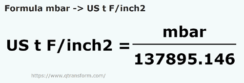 formula Milibars a Toneladas cortas forza/pulgada cuadrada - mbar a US t F/inch2