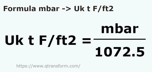 umrechnungsformel Millibar in Tonnen lange Kraft / Quadratfuß - mbar in Uk t F/ft2