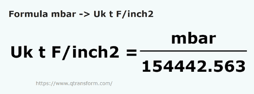 formule Millibars en Tonnes long force/pouce carre - mbar en Uk t F/inch2