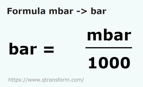 formula Milibars em Bars - mbar em bar