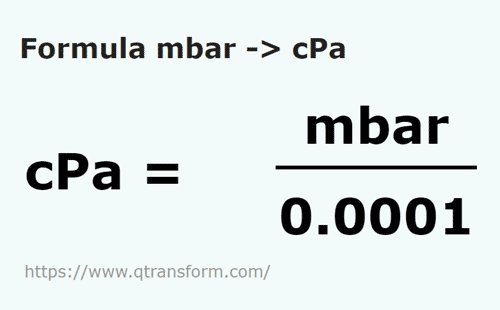 vzorec Milibarů na Centipascal - mbar na cPa