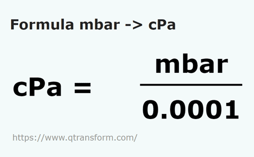 keplet Millibar ba Centipascal - mbar ba cPa